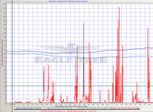 BYT Eagle Tree Graph