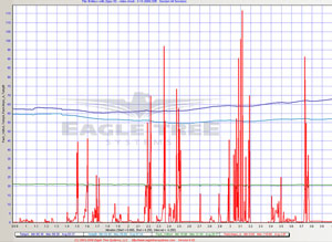 BYT Eagle Tree Graph